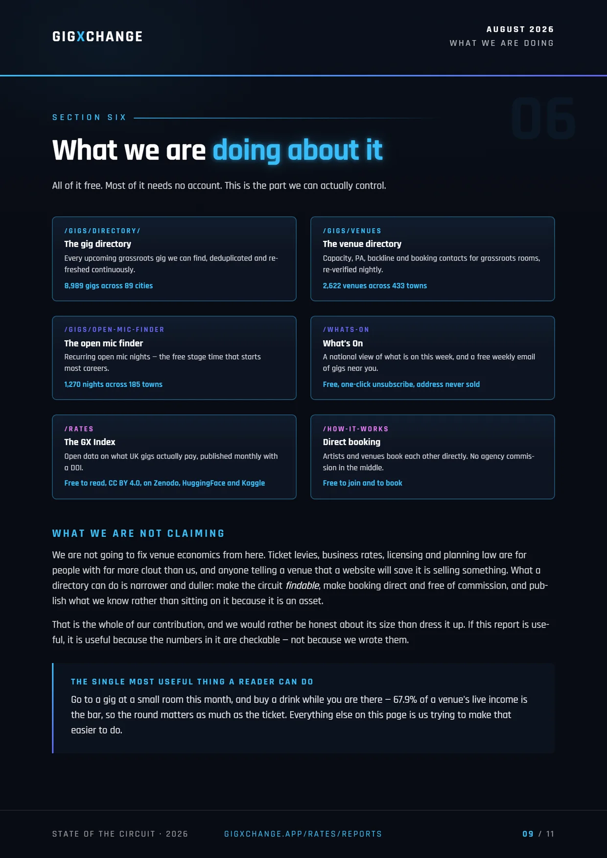 Section six — what GigXchange runs, and what it does not claim