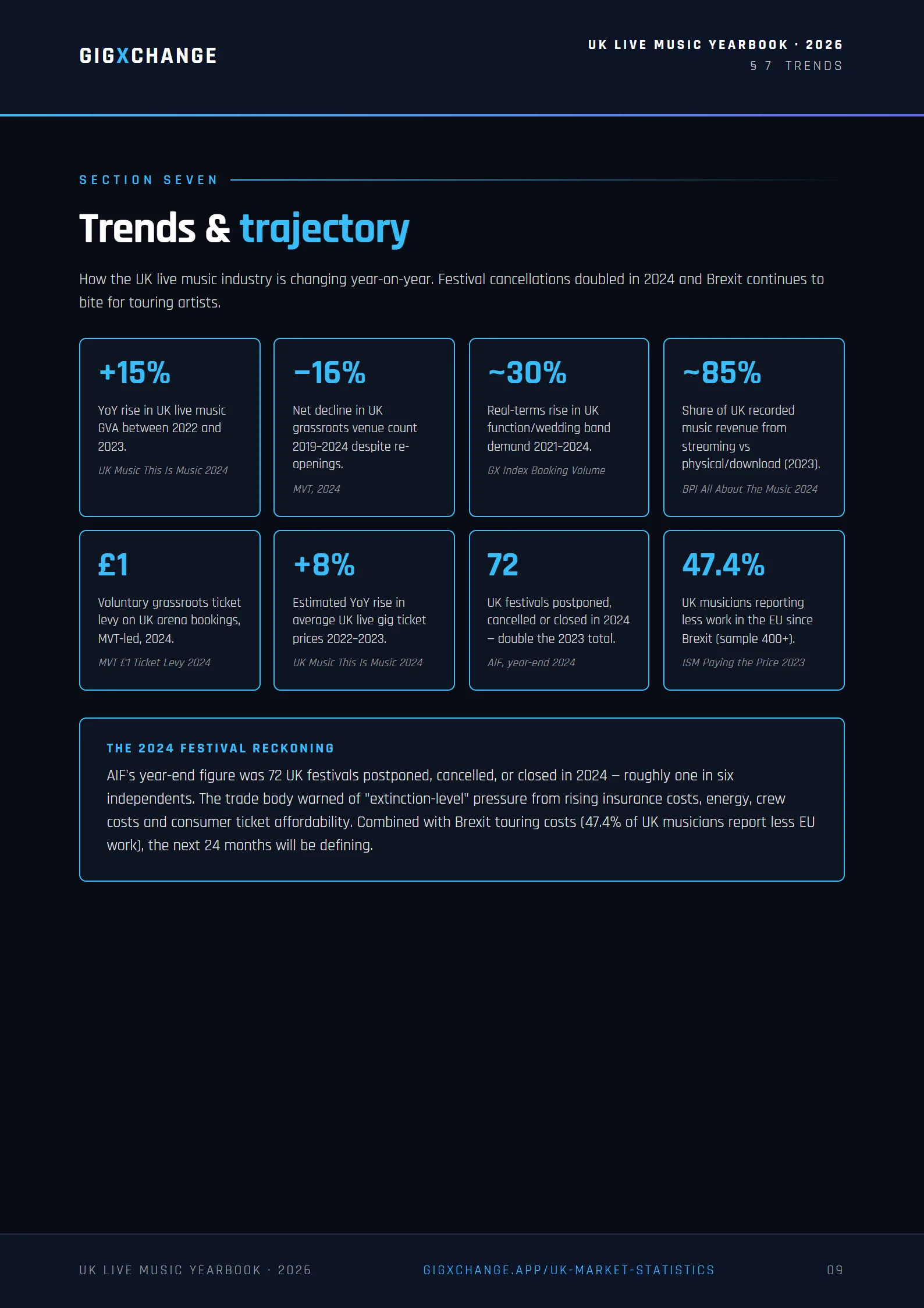 The regional picture — London premium and beyond