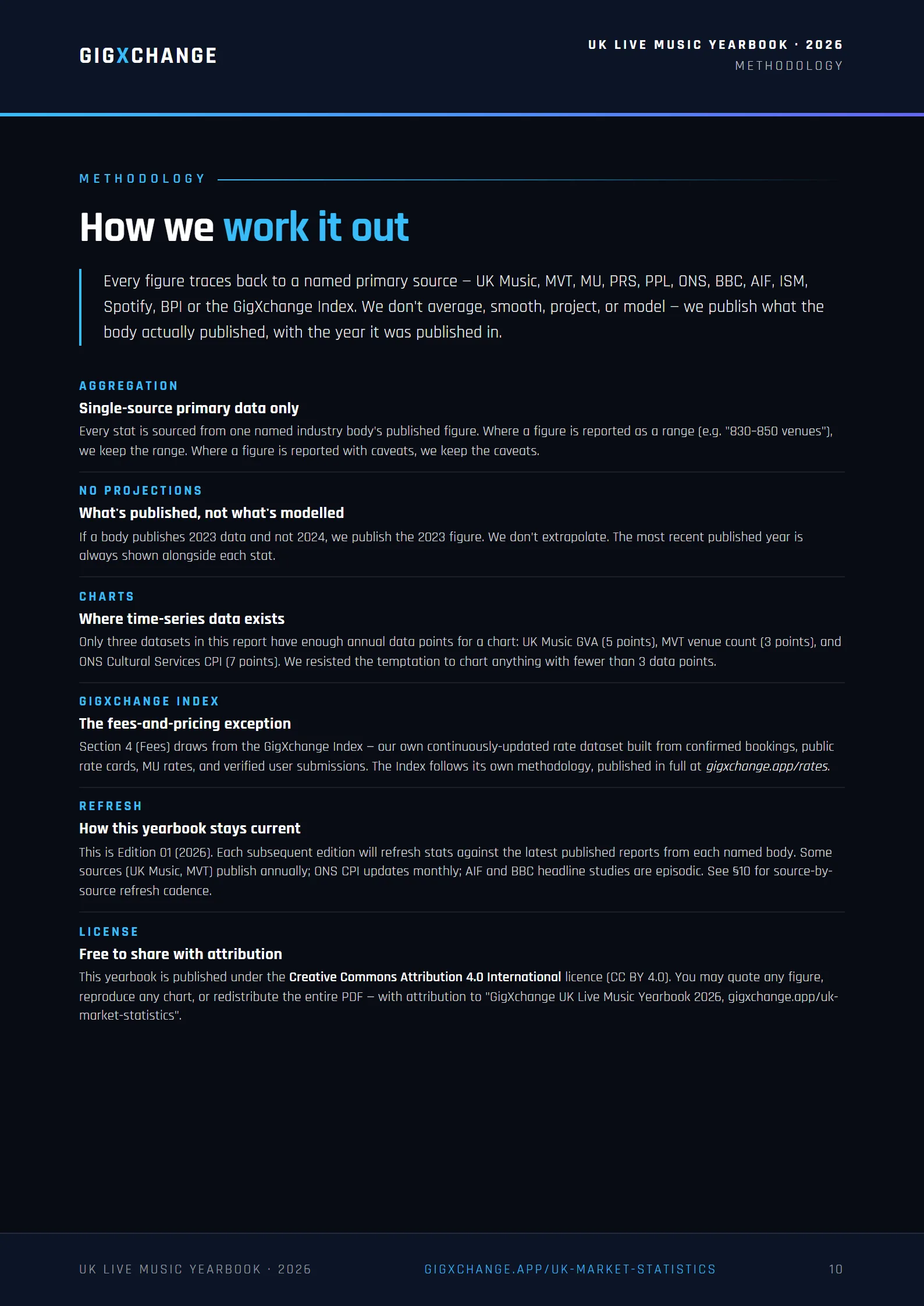 How GigXchange fits — peer-to-peer booking