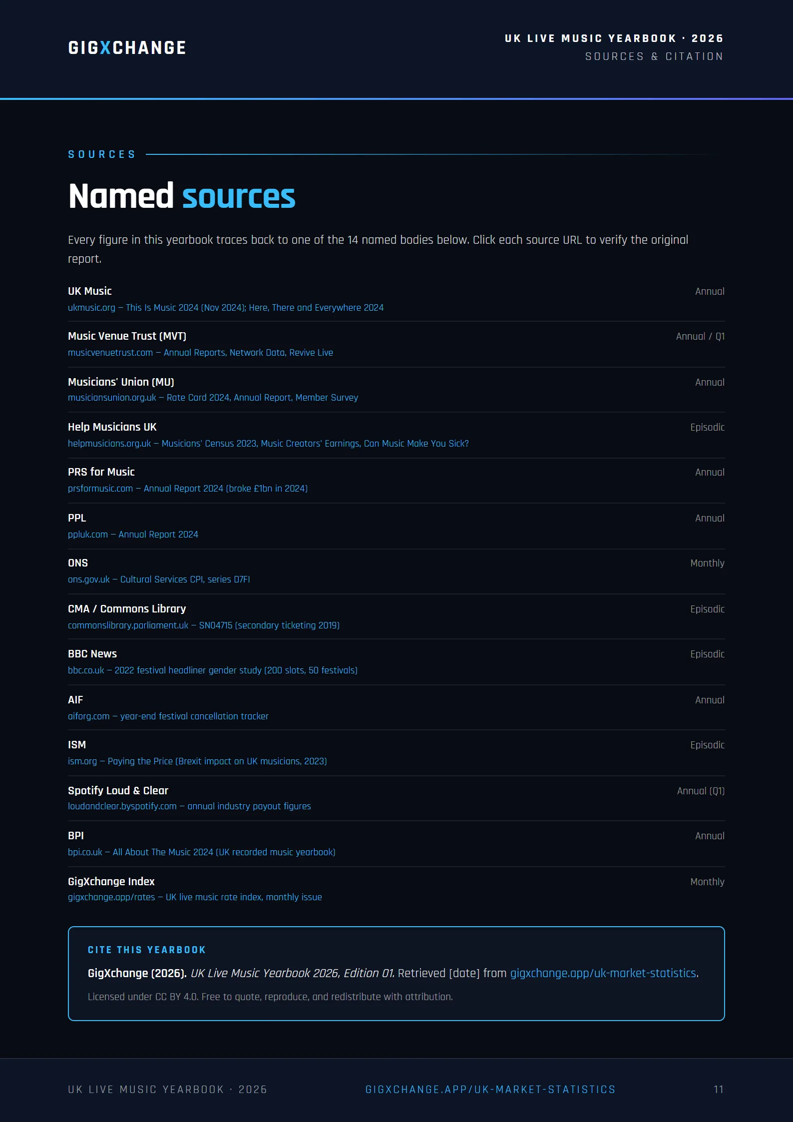 Methodology — how the figures were compiled